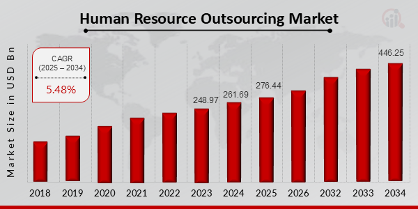 benefits of outsourcing HR