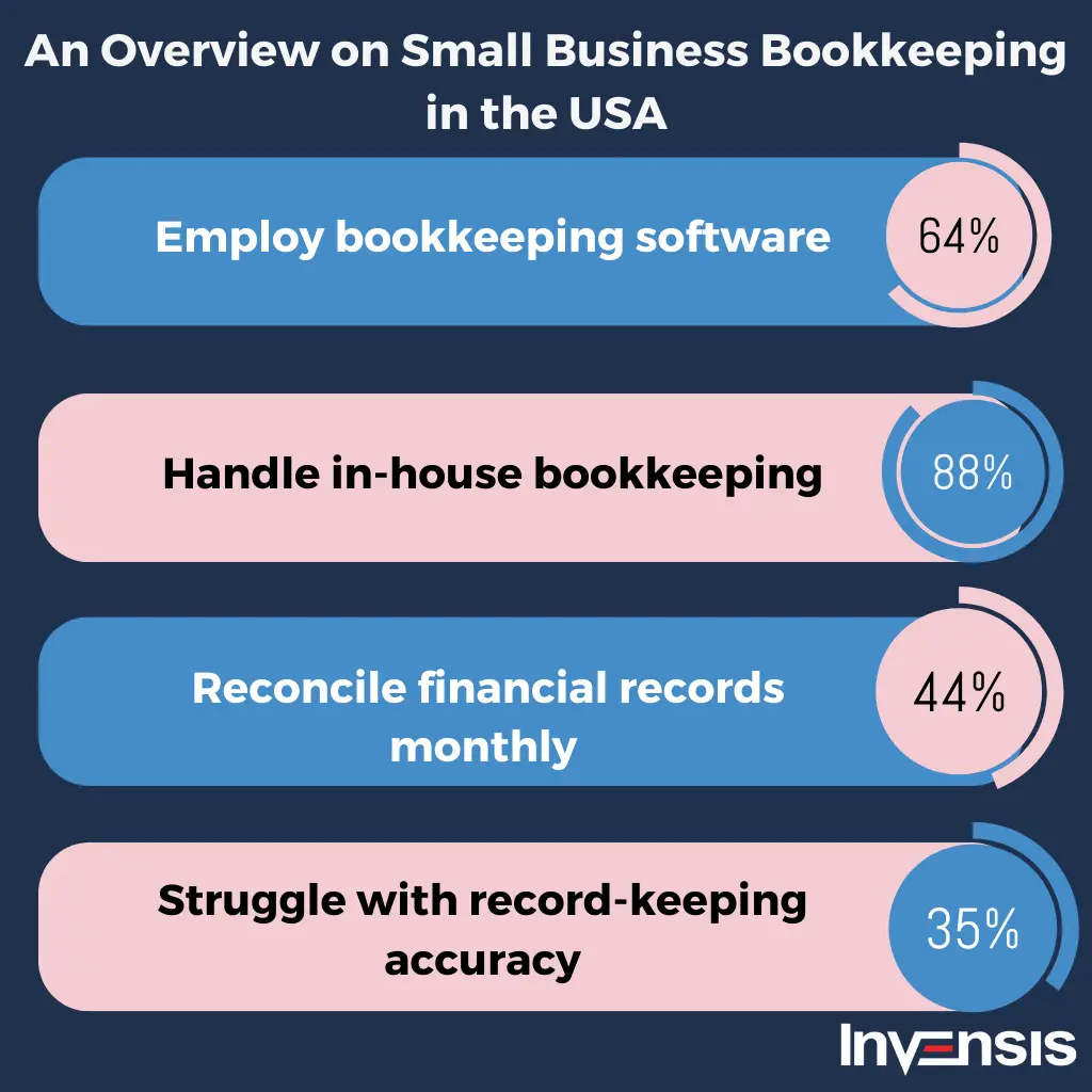 bookkeeping mistakes small business