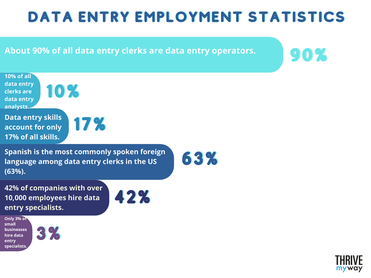virtual assistant for data entry