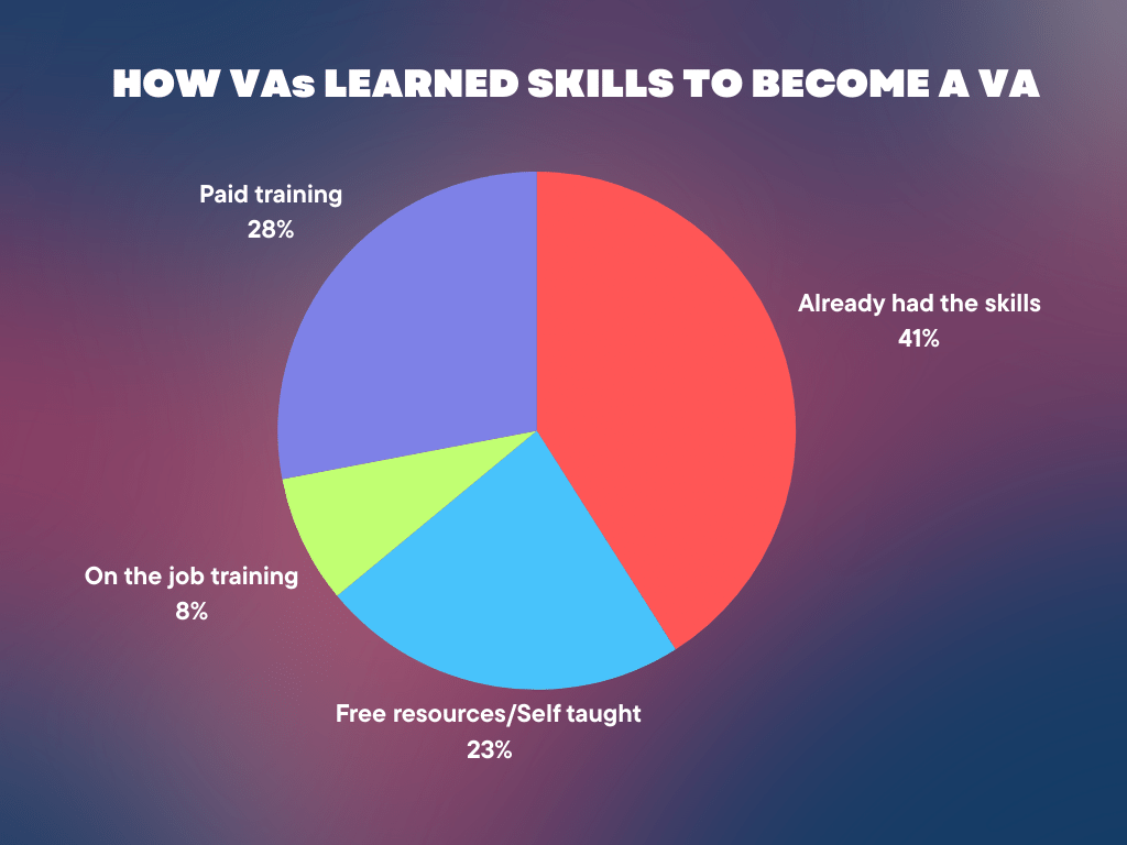 virtual assistant jobs for beginners