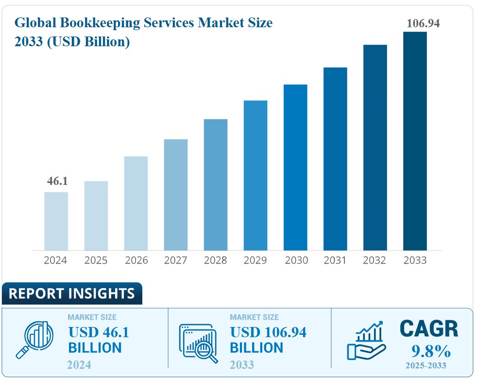 outsourced bookkeeping